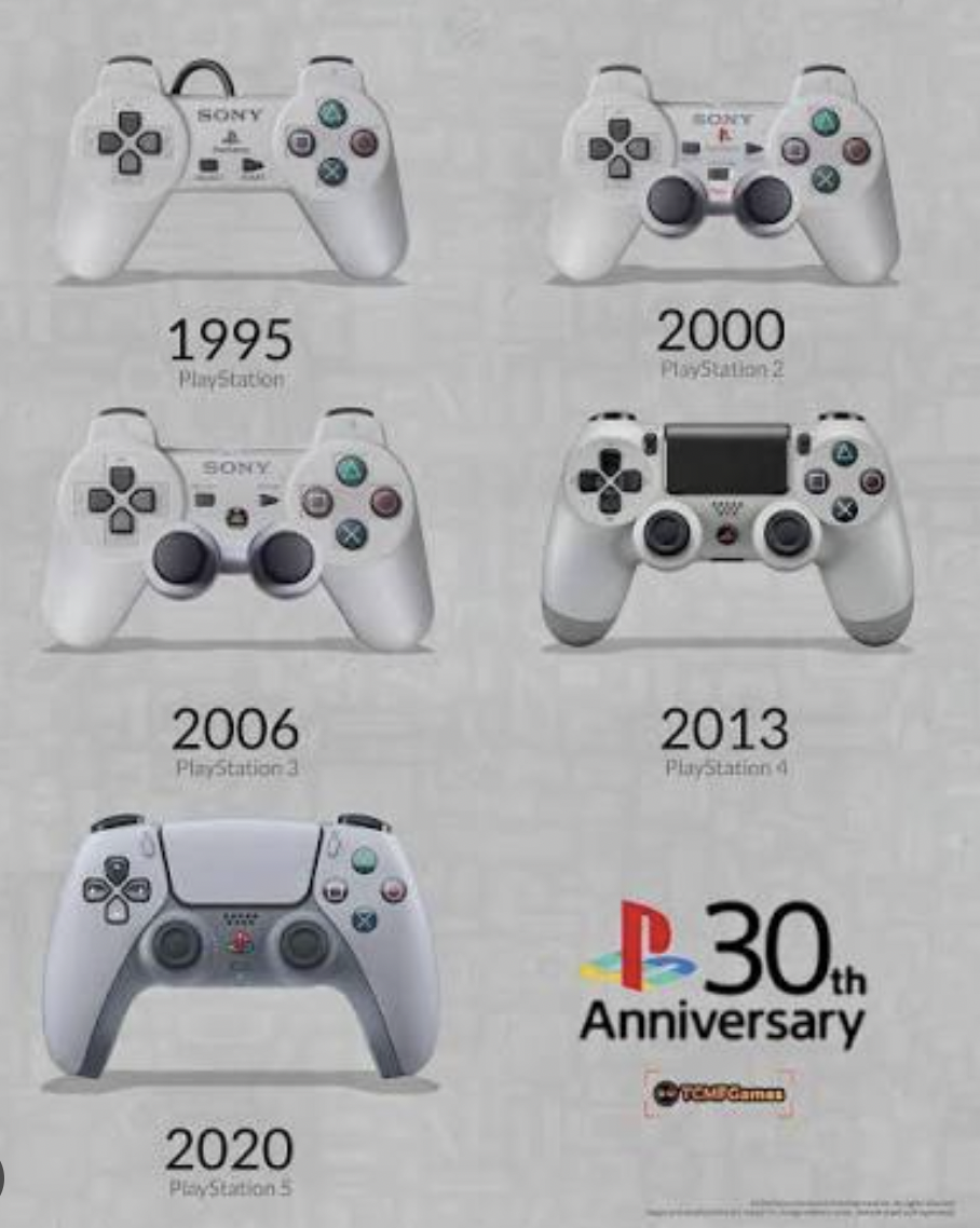 PlayStation controller timeline